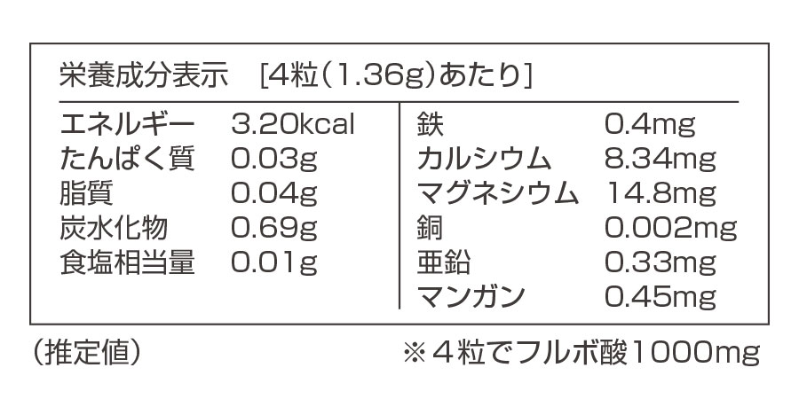 「カプセルinフルボ酸」の栄養成分表示