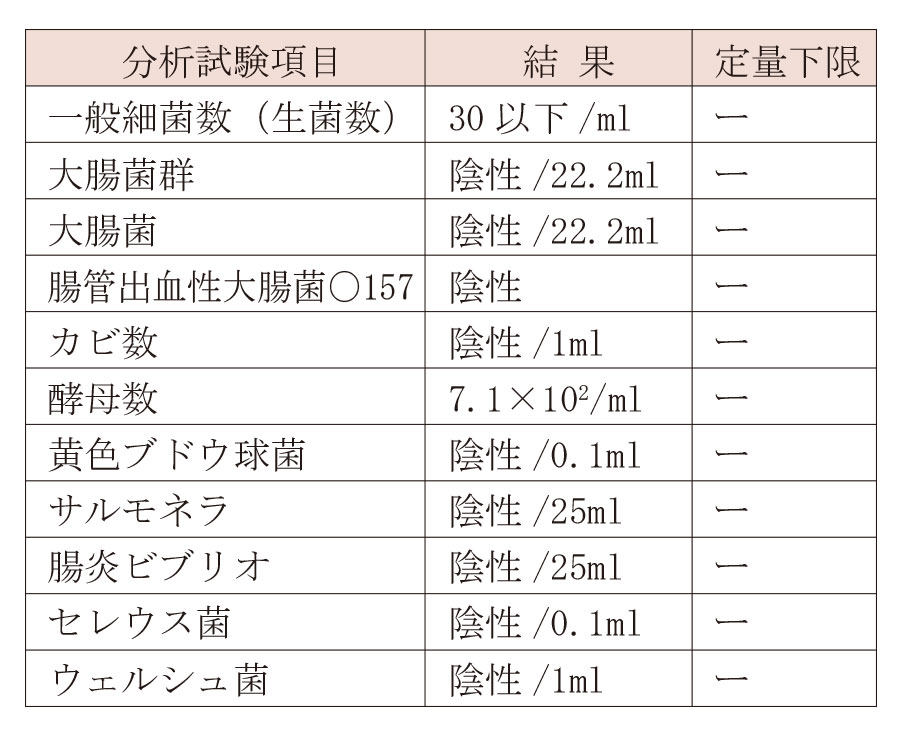 「フルボ酸」の菌検査