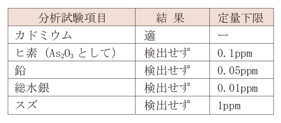 「フルボ酸」の重金属検査