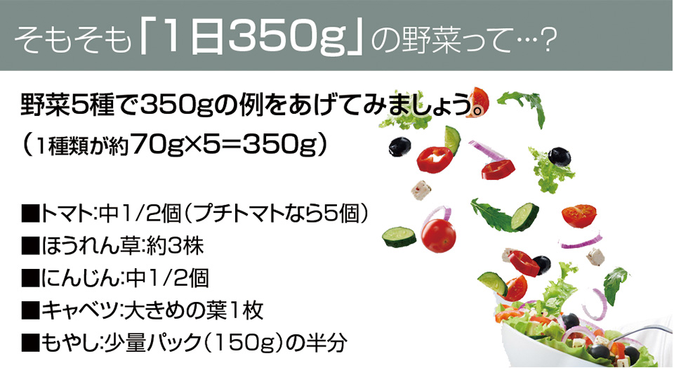 1日に必要な350gの野菜の量の１例