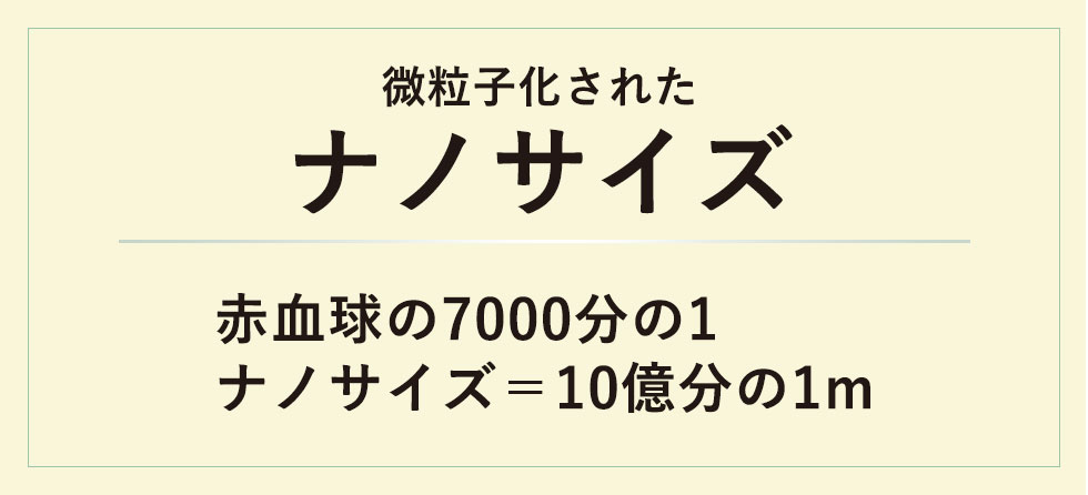 ナノサイズ｜微粒子化。赤血球の7000分の1